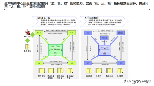 智能工廠整體藍(lán)圖 134頁(yè)頂層架構(gòu)設(shè)計(jì)咨詢項(xiàng)目解析